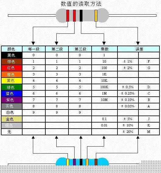 可调电阻器数值的读取方法