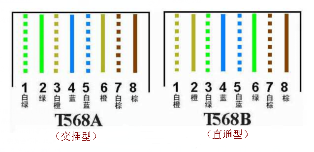 RJ45母座引脚接线图