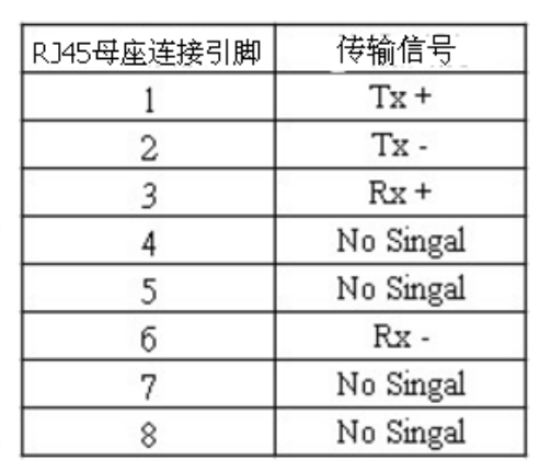 RJ45母座引脚定义图