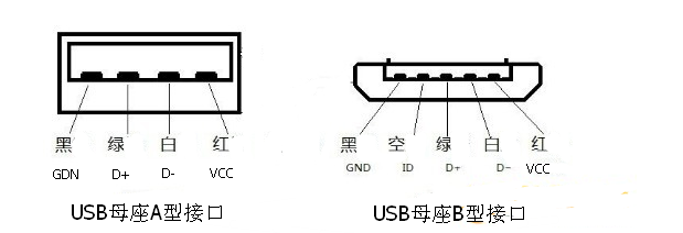 usb母座接口引脚图